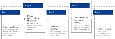 Money Cafe – Financial Clinik