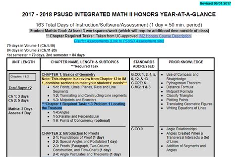 Image result for Integrated Math Program