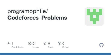 Codeforces Problems 的图像结果