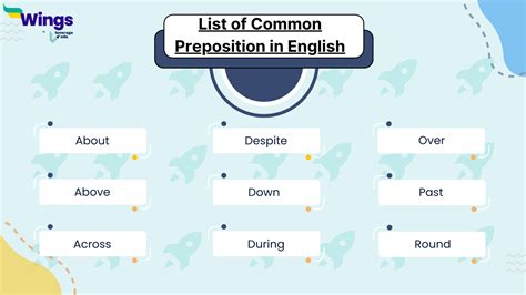 Image result for Prepositions Proper Use