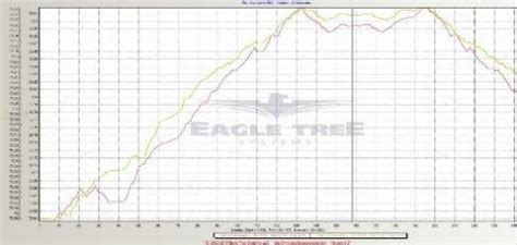 Image result for GPS Overlay Approach