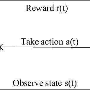 Image result for DRL Walkthroughs