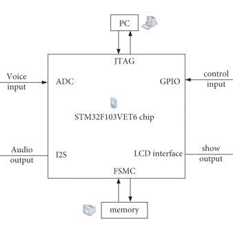 Speech Recognition Module Not Found Error 的图像结果