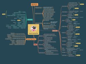 IPR - Good answer - Writing White Papers Question 1 of 5 A stakeholder ...