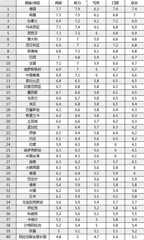 重磅发布2021年中国留学生白皮书——雅思篇