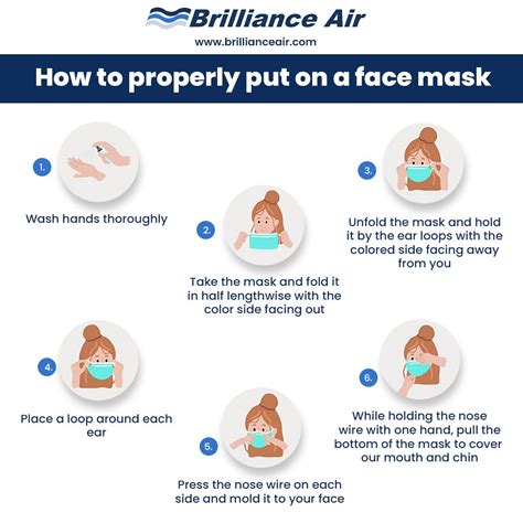 Image result for How to Use Face Mask