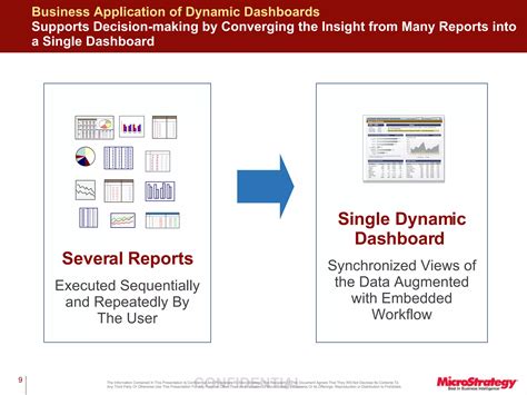 Image result for Informe MicroStrategy