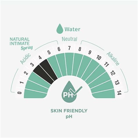 Buy SHENEED FEMININE INTIMATE SPRAY FOR WOMEN, FOR BIKINI AREA WITH ...