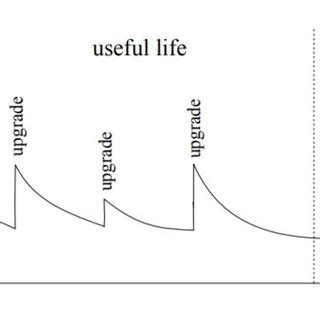 Image result for Software Reliability Musa