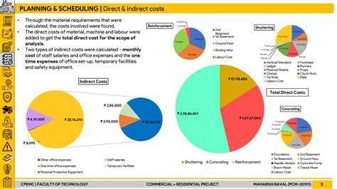 Commercial + Residential Project | CEPT - Portfolio
