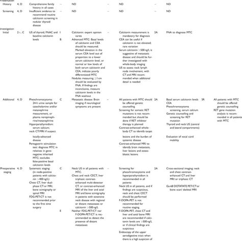 MTC Testing 的图像结果
