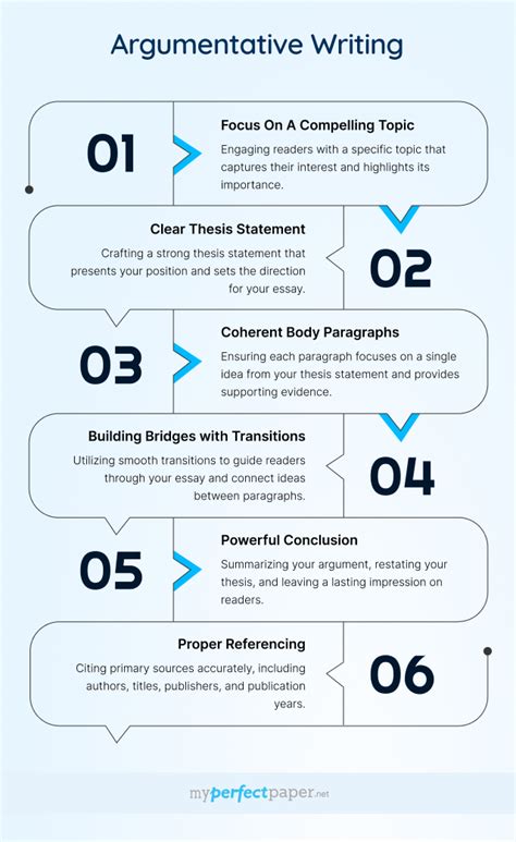 Argumentative Essay Tutorial 的图像结果