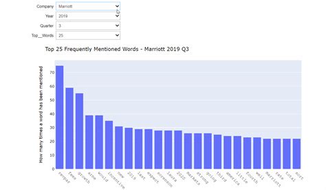Image result for Earnings Call Transcript Tools