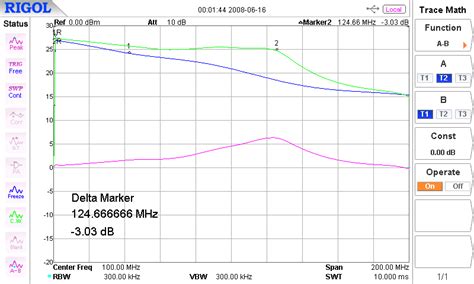 Image result for Neutralizing Capacitor