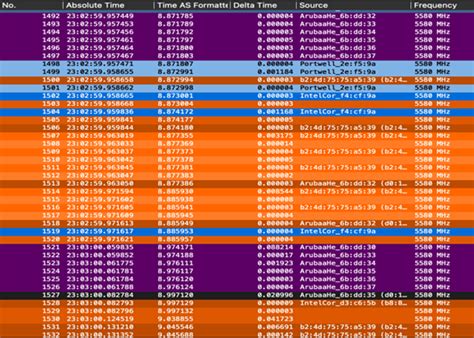 Image result for Power Save Mode Beacon Interval
