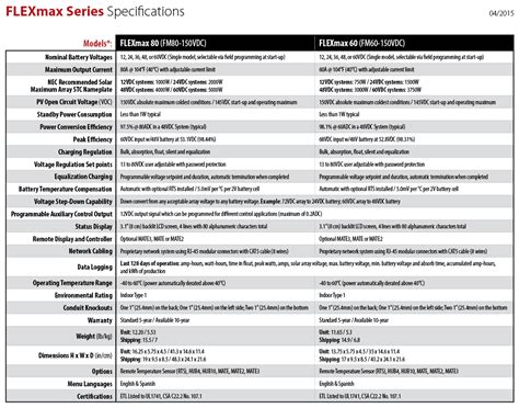 Image result for Programming Flex Max Outback