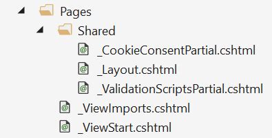 Image result for Layout View