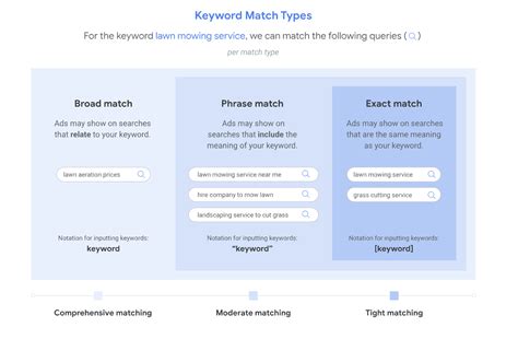 The future of paid search keyword targeting | Collective Measures