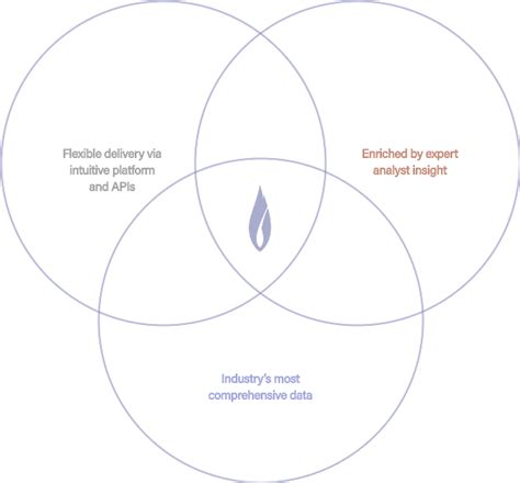 Flashpoint Training 的图像结果