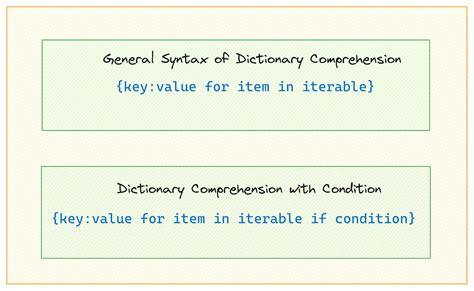 Image result for Glossary Python Code Step by Step