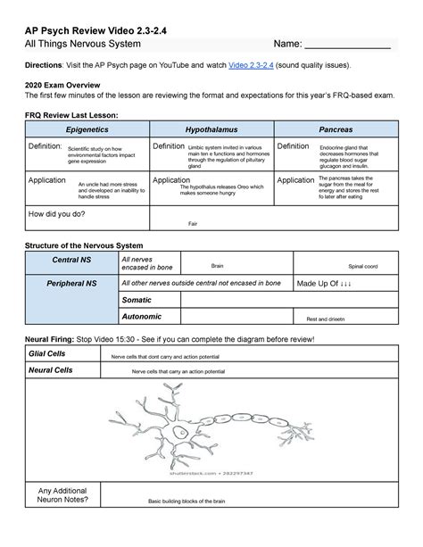 AP Psych Review 2.3 - 2 - AP Psych Review Video 2-2. All Things Nervous ...