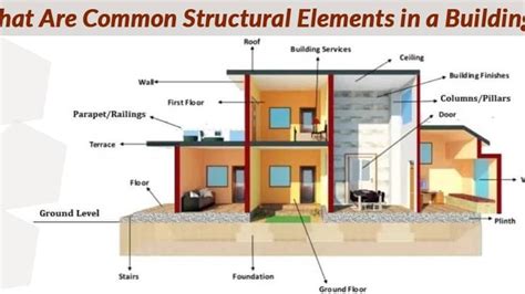 Basic Structural Principles and Elements 的图像结果