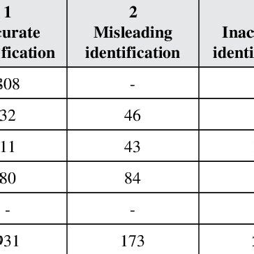 Image result for data form examples