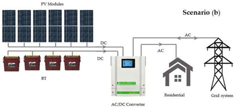 Optimization of Large-Scale Battery Storage Capacity in Conjunction ...