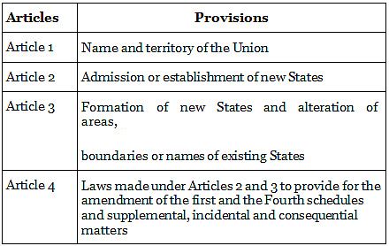 Laxmikanth Summary: Union and its Territory - Indian Polity for UPSC ...