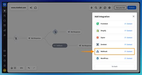 Image result for Webhook Bot