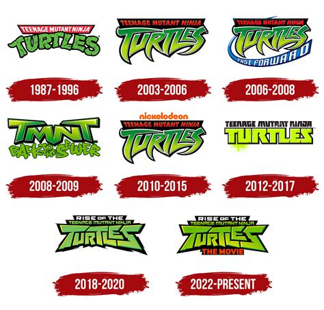 Nickelodeon Teenage Mutant Ninja Turtles Logo Png