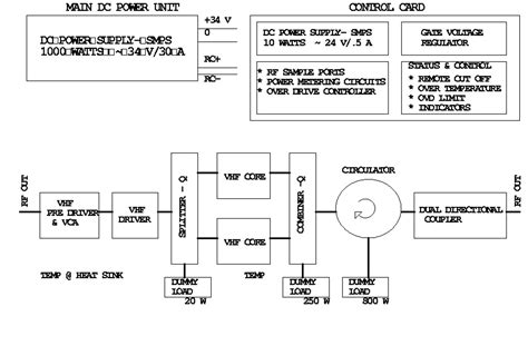 Electronics & RF Lab | Inter-University Accelerator Centre (IUAC)
