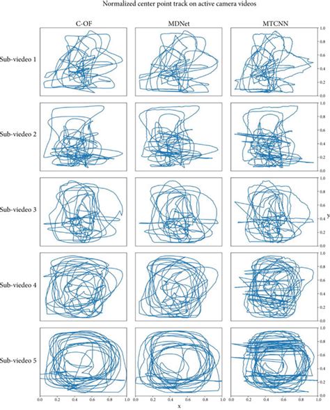 Image result for Point Tracking