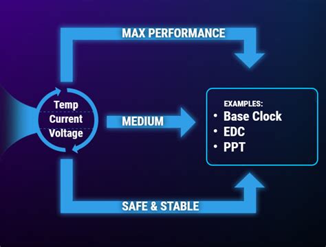 ASUS ROG STRIX X670E-E GAMING WIFI Motherboard