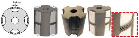 Recent Trends in Additive Manufacturing and Topology Optimization of ...