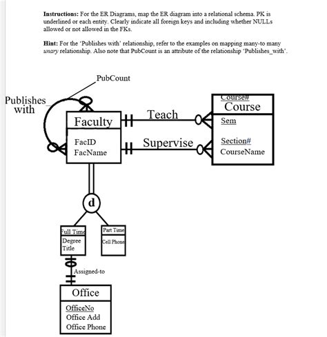 Image result for ER Diagrams Tutorial