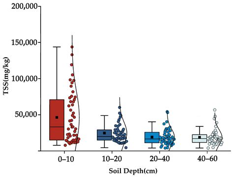 Distribution Characteristics and Relationship Between Soil Salinity and ...