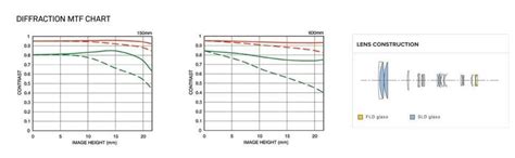 Buy Canon EOS 6D Mark II 26.2MP Digital SLR Camera with EF24-105 mm f ...