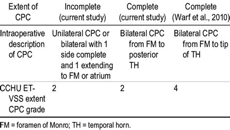 Image result for CPC Rank Structure