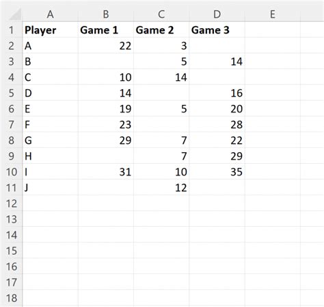 Image result for Conditional Formatting Excel Blank Cell