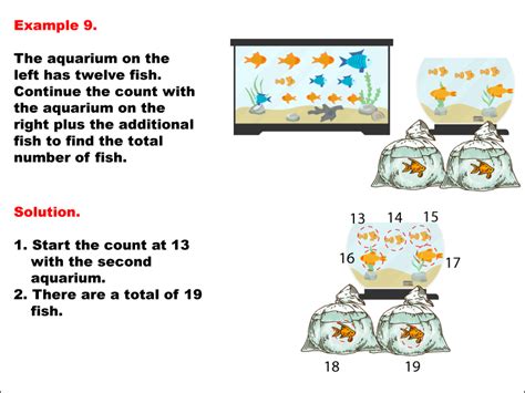 Image result for Continuous Number