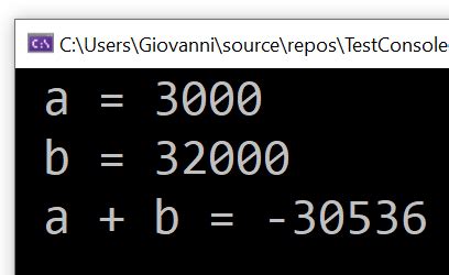 Image result for Creative Commons Adding Negative Integers