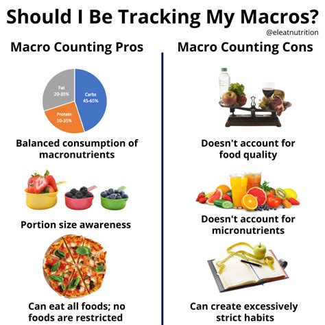 What is Counting Macros and Should You Be Doing It? The Pros and Cons ...