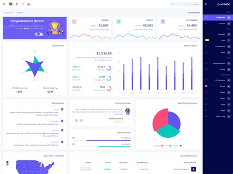Preloader | Medroc - Admin & Dashboard Template