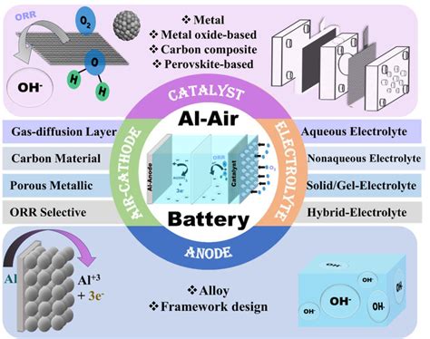 Battery Technology 的图像结果