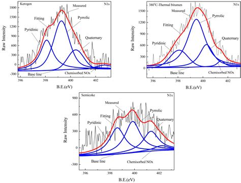 Study of Nitrogen Compound Migration during the Pyrolysis of Longkou ...