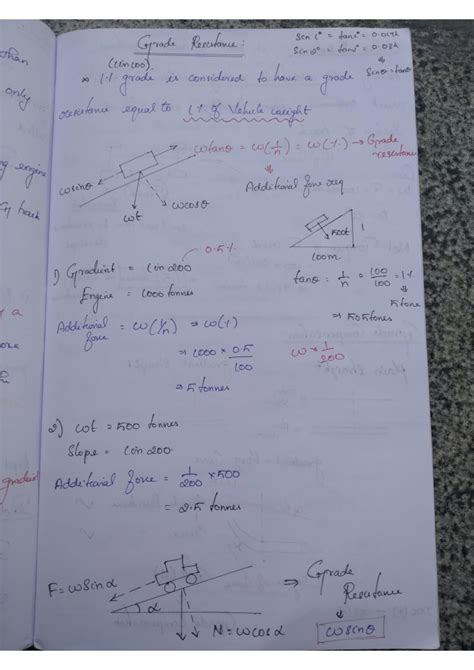 Image result for Gradient Resistance