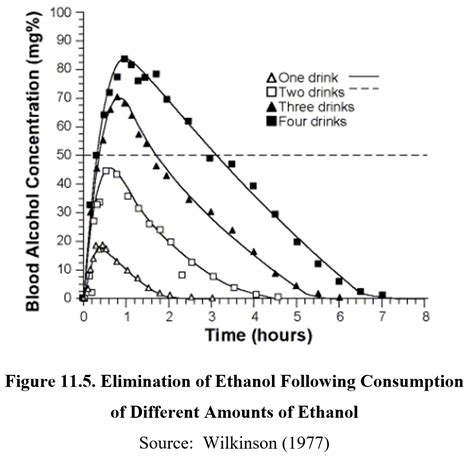 8.2: Alcohol - Social Sci LibreTexts