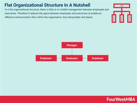 Smartphone Organization Structure 的图像结果