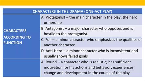 Creative Writing - Conceptualizing Character, Setting, and Plot for One ...